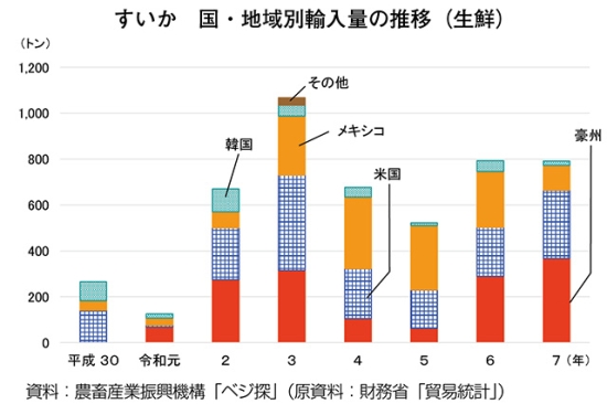 タイトル: p062a