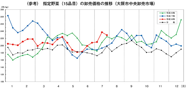 タイトル: p017a