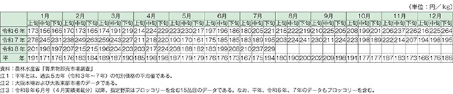 タイトル: p017b