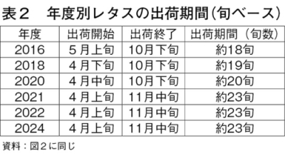 タイトル: p049
