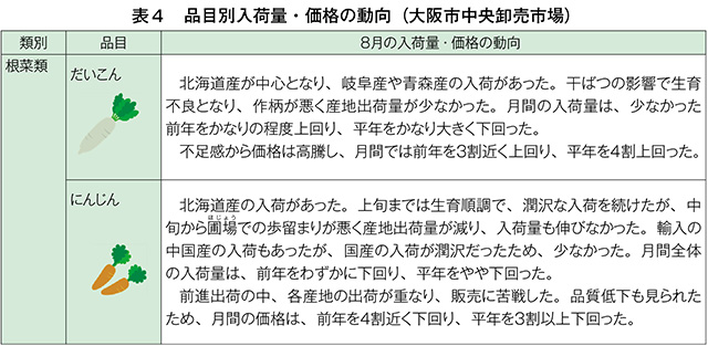 タイトル: p012b