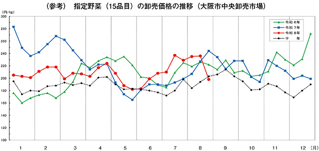 タイトル: p016a