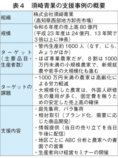 タイトル: p043a