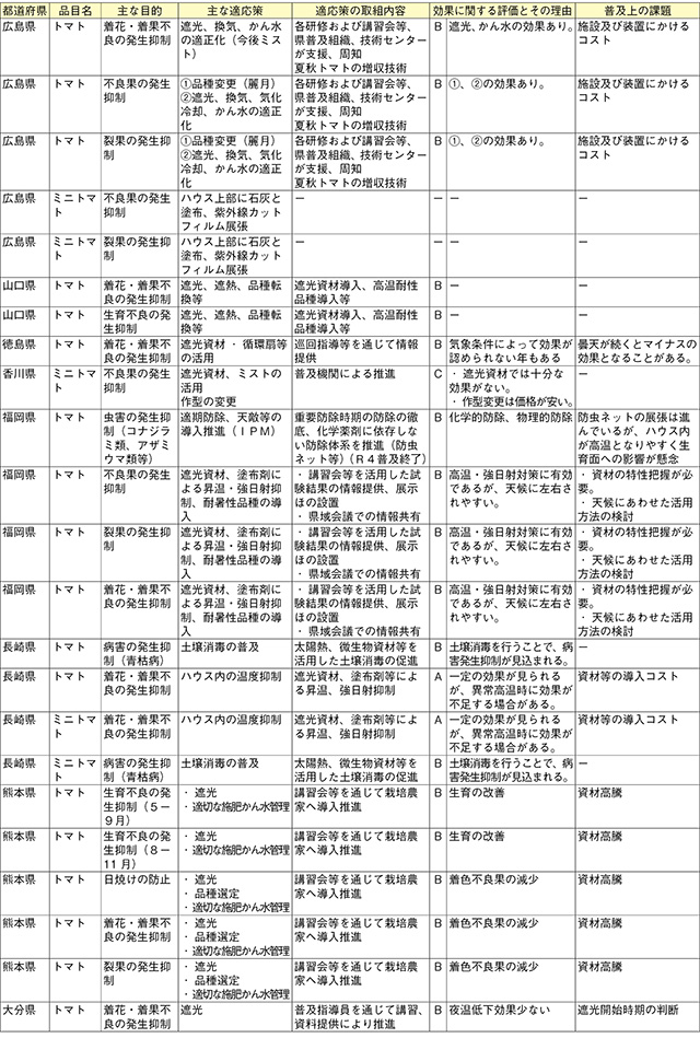 タイトル: p015