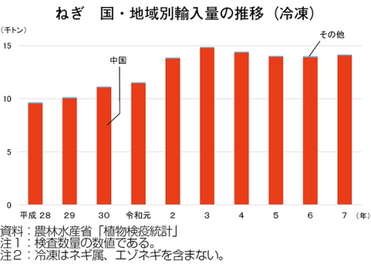 タイトル: p042a