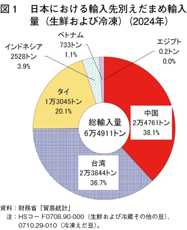 タイトル: p067