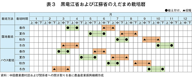 タイトル: p071a