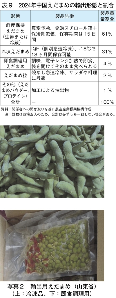 タイトル: p076