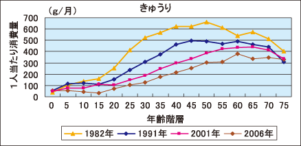 月報 野菜情報 情報コーナー ２００９年３月