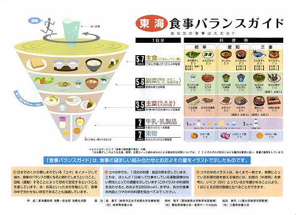 平成18年版食育白書の概要 野菜情報 農林水産省から ２００７年２月