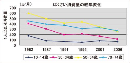 月報 野菜情報 情報コーナー ２００９年３月