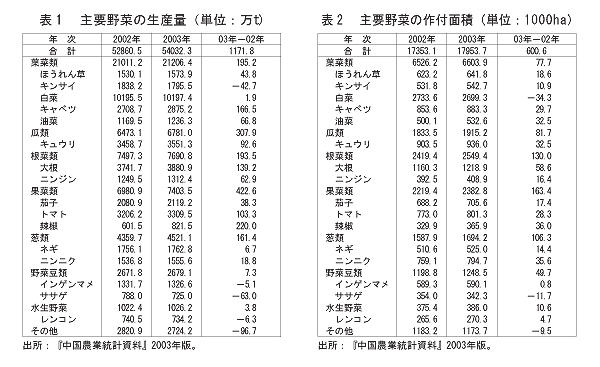 すべての美しい花の画像 元の野菜 果物 漢字