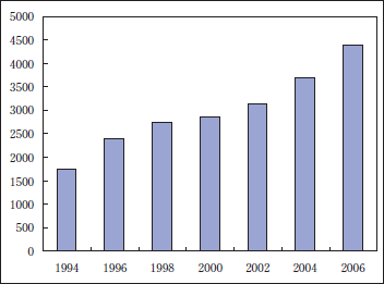 アメリカのファーマーズ マーケットと地産地消 ２００８年８月