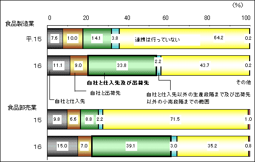 月報 野菜情報 農林水産省から ２００５年１１月