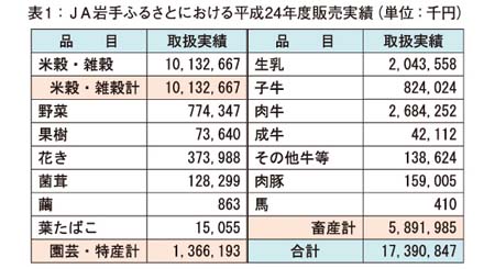 岩手県のピーマン 月報 野菜情報 産地紹介 13年９月