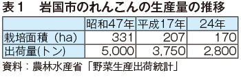 産地紹介 山口県 ｊａ岩国市 月報 野菜情報 産地紹介 15年2月