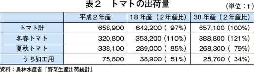 野菜価格安定制度と産地の取り組み 第２回 トマト編 全国一のトマト産地 熊本県八代地域の取り組み 年6月