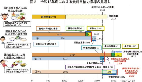 新たな食料・農業・農村基本計画について～我が国の食と活力ある農業・農村を次の世代につなぐために～ 2020年7月