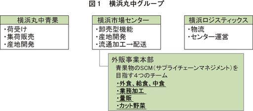 国産ブロッコリーのコンビニエンスストア向けサラダへの導入について 年8月